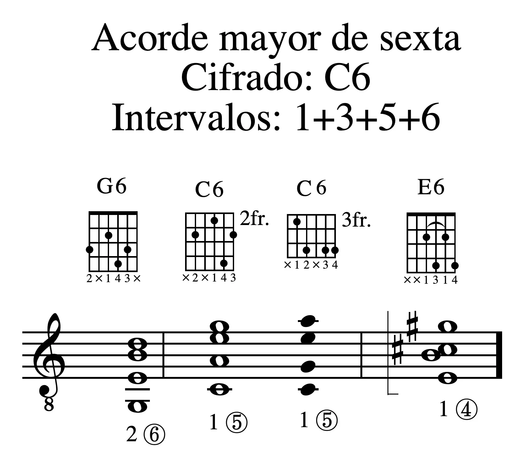 Ejemplo 122a
