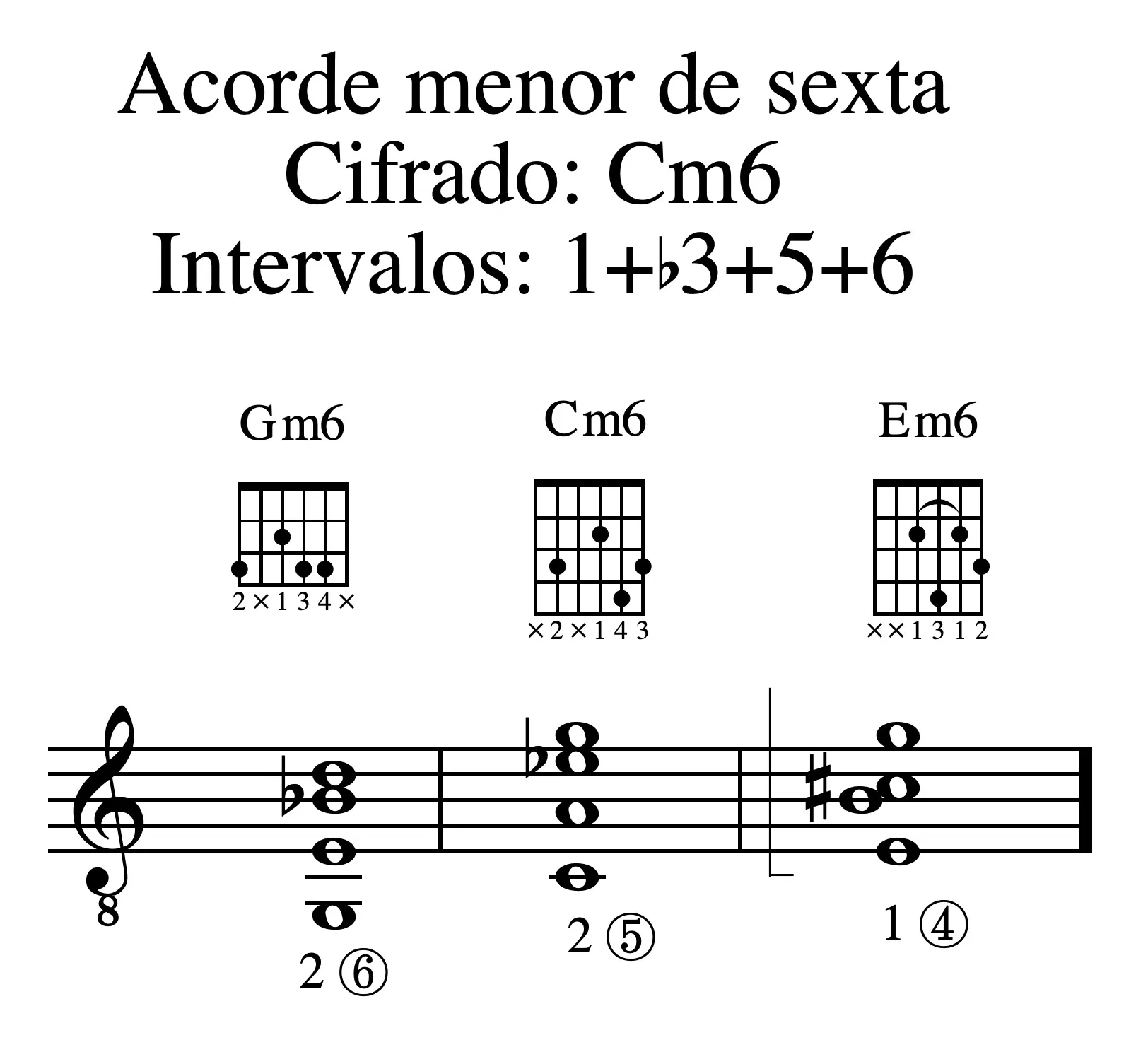 Ejemplo 122b