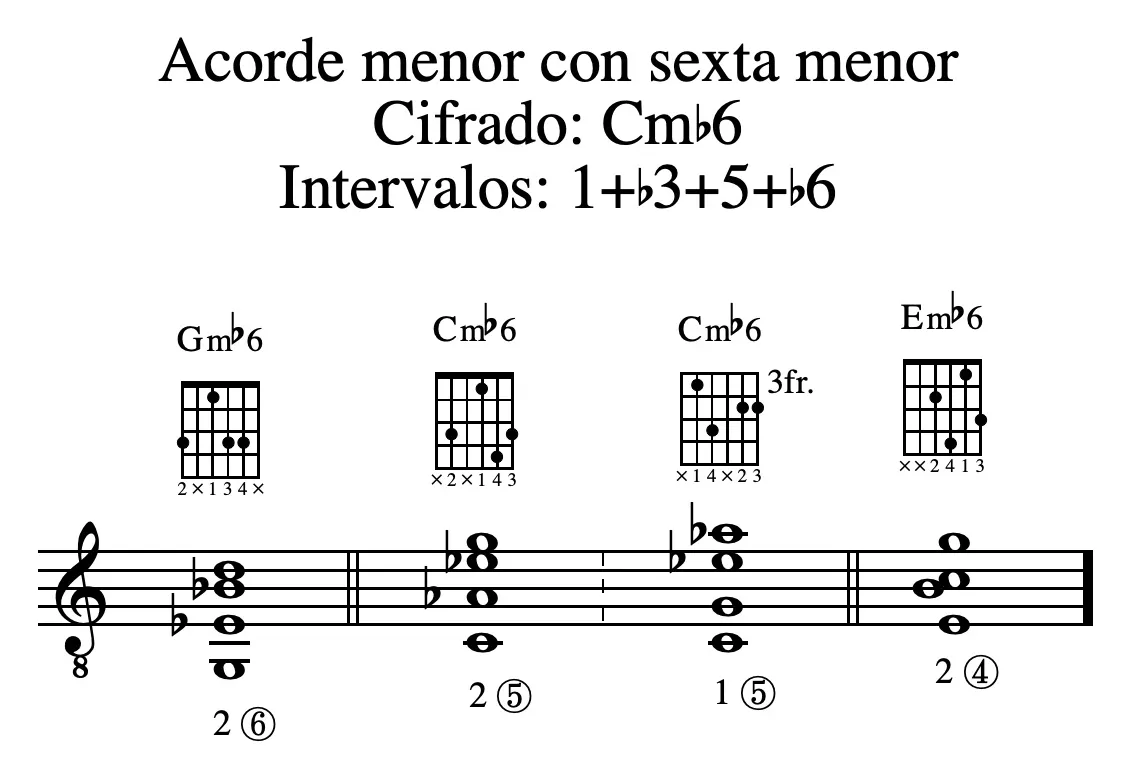 Ejemplo 129