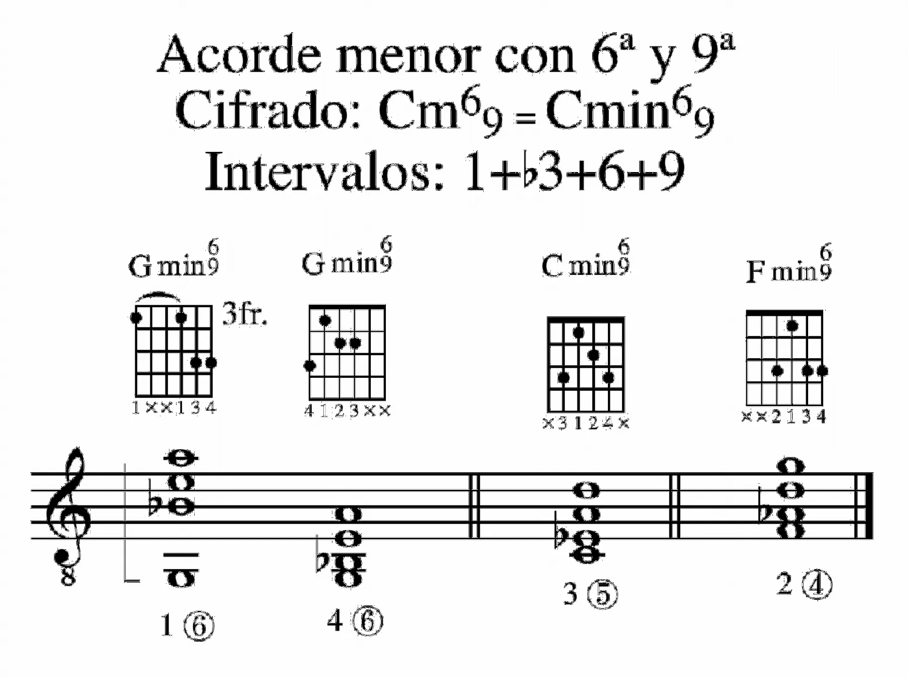 Ejemplo 131b