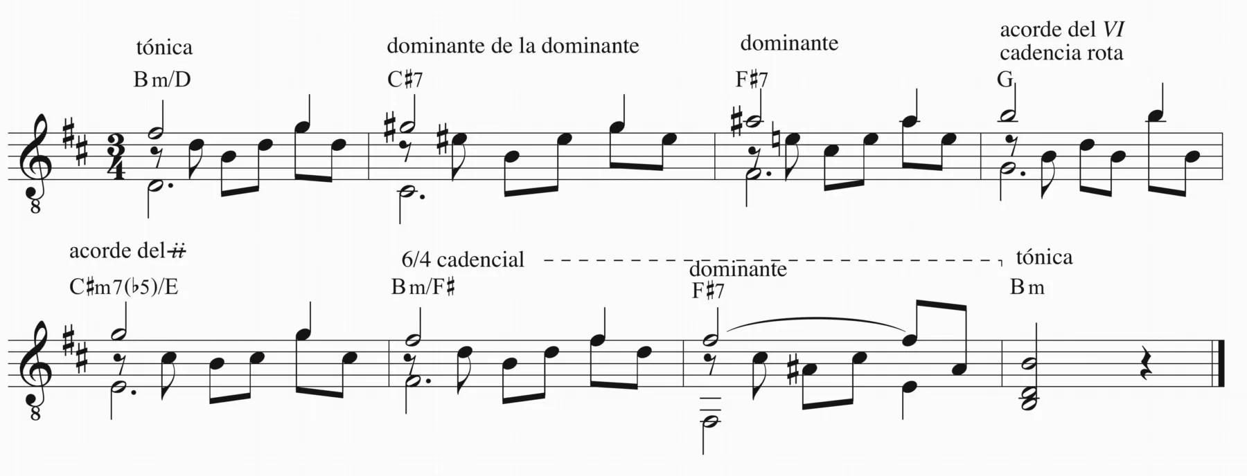 Ejemplo 32