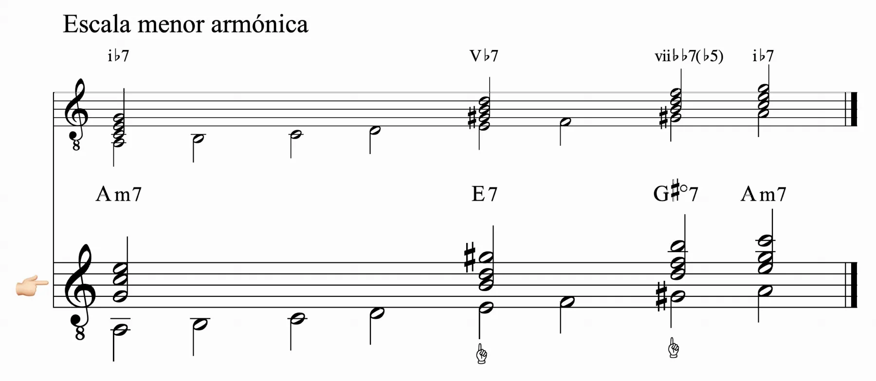 Ejemplo 54