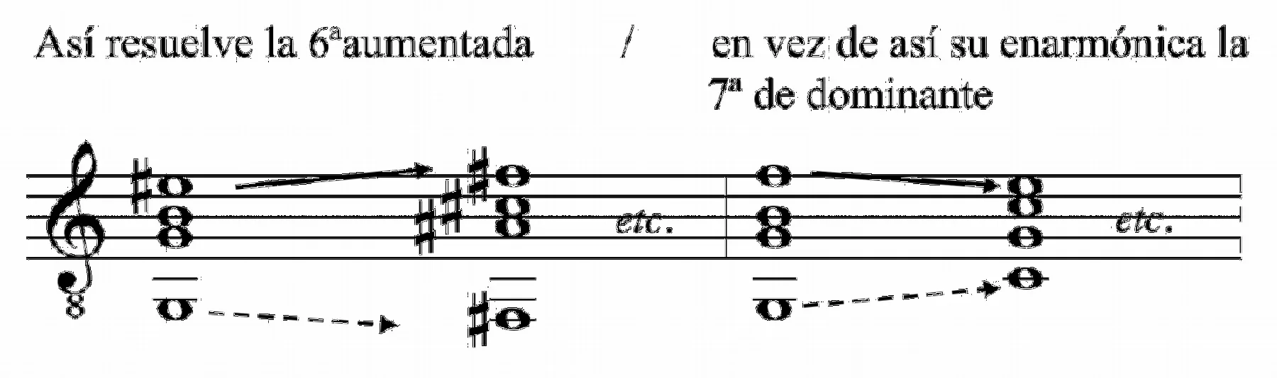 Ejemplo 86