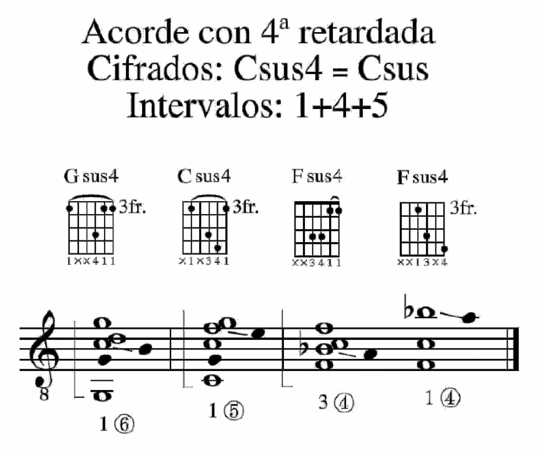 Ejemplo 98a