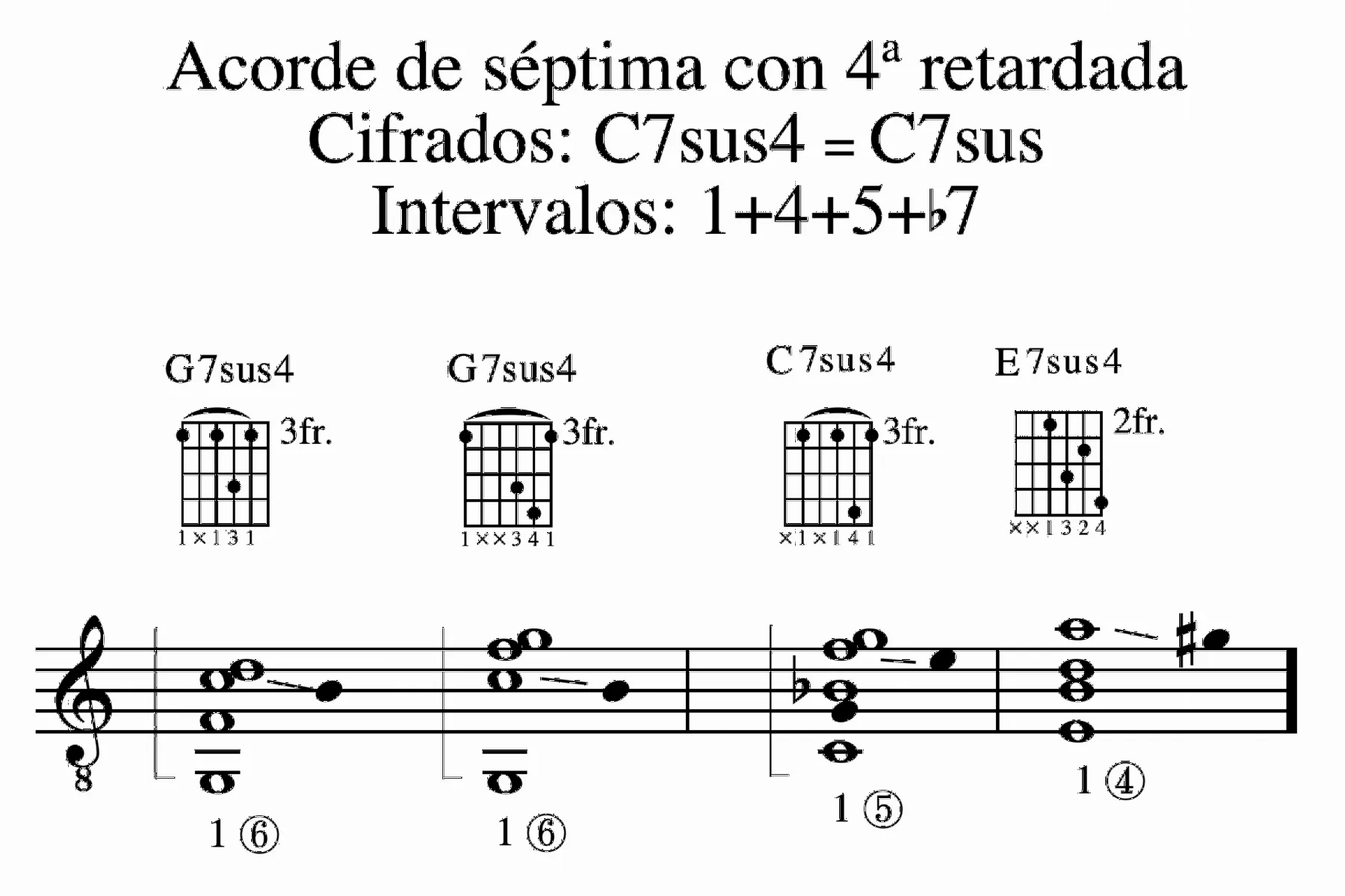 Ejemplo 98b